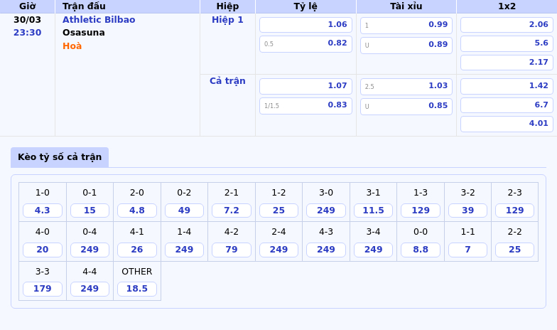 Thông tin bảng tỷ lệ kèo bóng đá Athletic Bilbao vs Osasuna