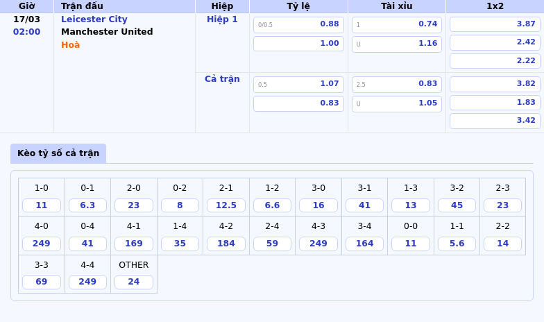 Leicester City vs Manchester United Nhận Định Soi Kèo và Dự Đoán Chính Xác 2 Thông tin bảng tỷ lệ kèo bóng đá Leicester City vs Manchester United