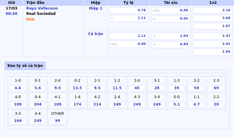 Nhận định Soi kèo Rayo Vallecano vs Real Sociedad - Cuộc đối đầu cân tài tại La Liga 2 Thông tin bảng tỷ lệ kèo bóng đá Rayo Vallecano vs Real Sociedad